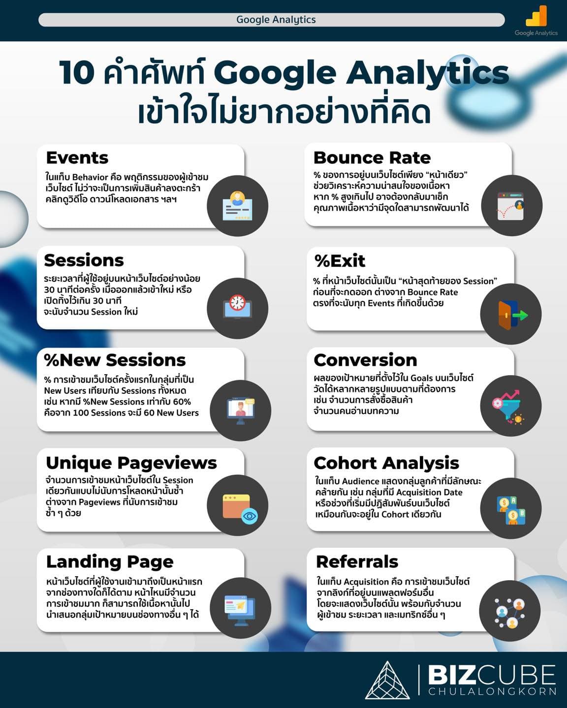 10 คำศัพท์ Google Analytics สำหรับมือใหม่ ที่จะช่วยให้คุณวิเคราะห์และรายงานข้อมูลได้อย่างมืออาชีพ
