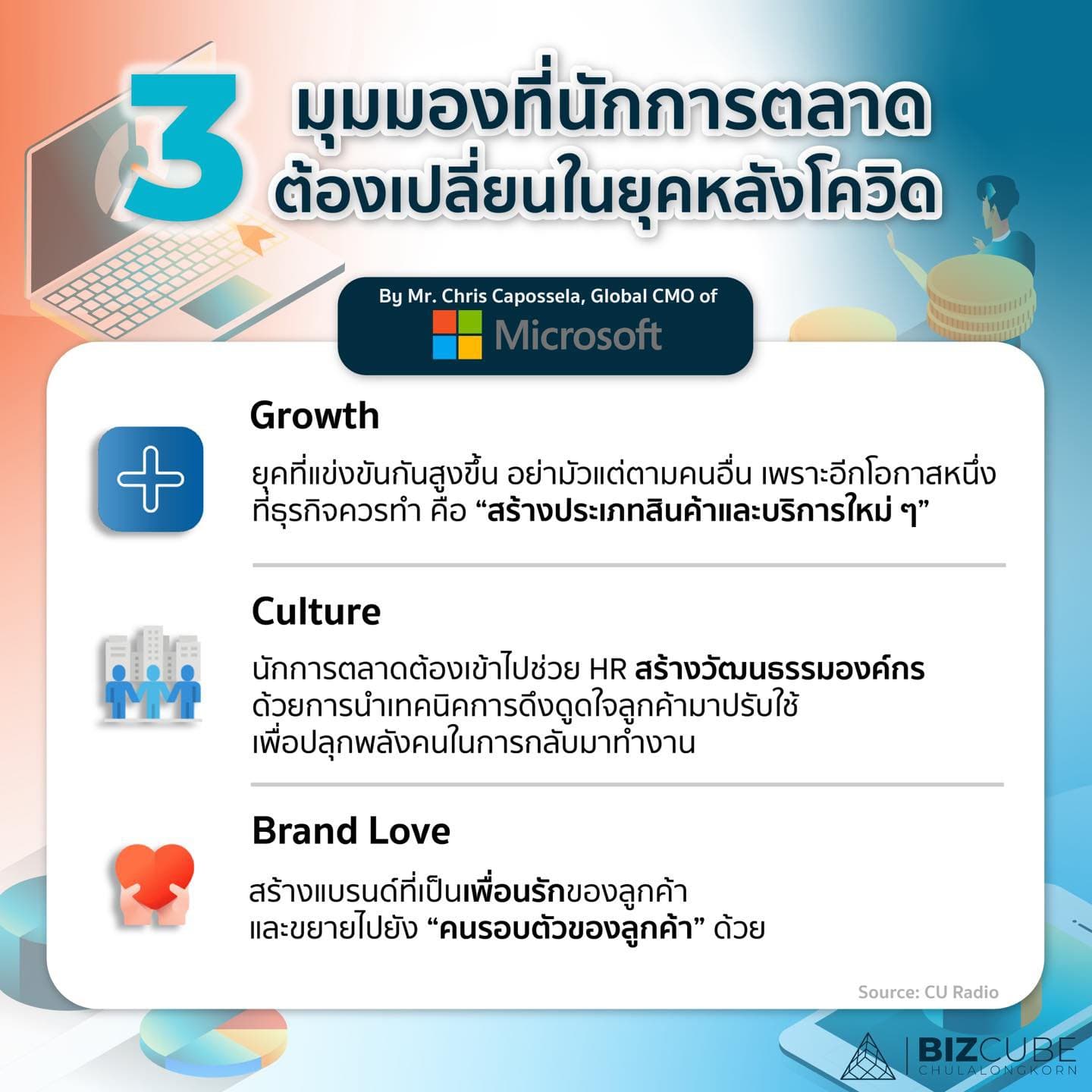 3 มุมมองที่นักการตลาดต้องเปลี่ยนในยุคหลังโควิด